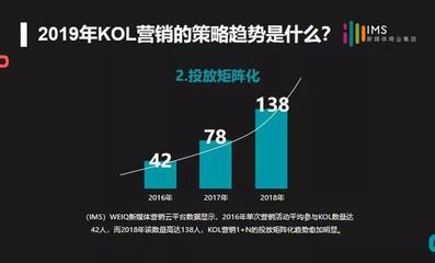 廣告新紀元 人人皆可參與的全民廣告時代